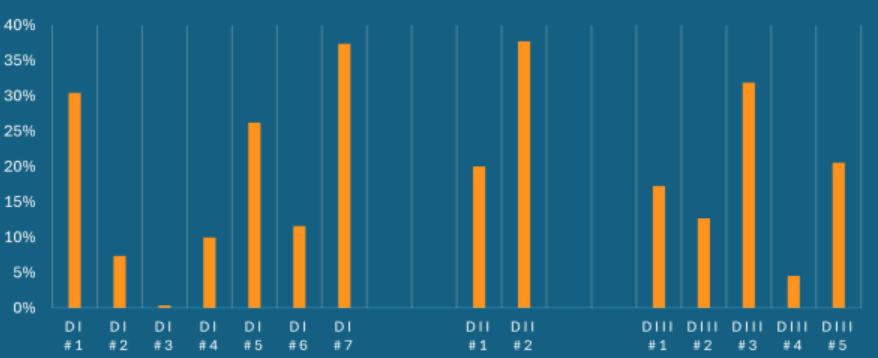 NCAA case study graph 6 NCAA case study graph 6