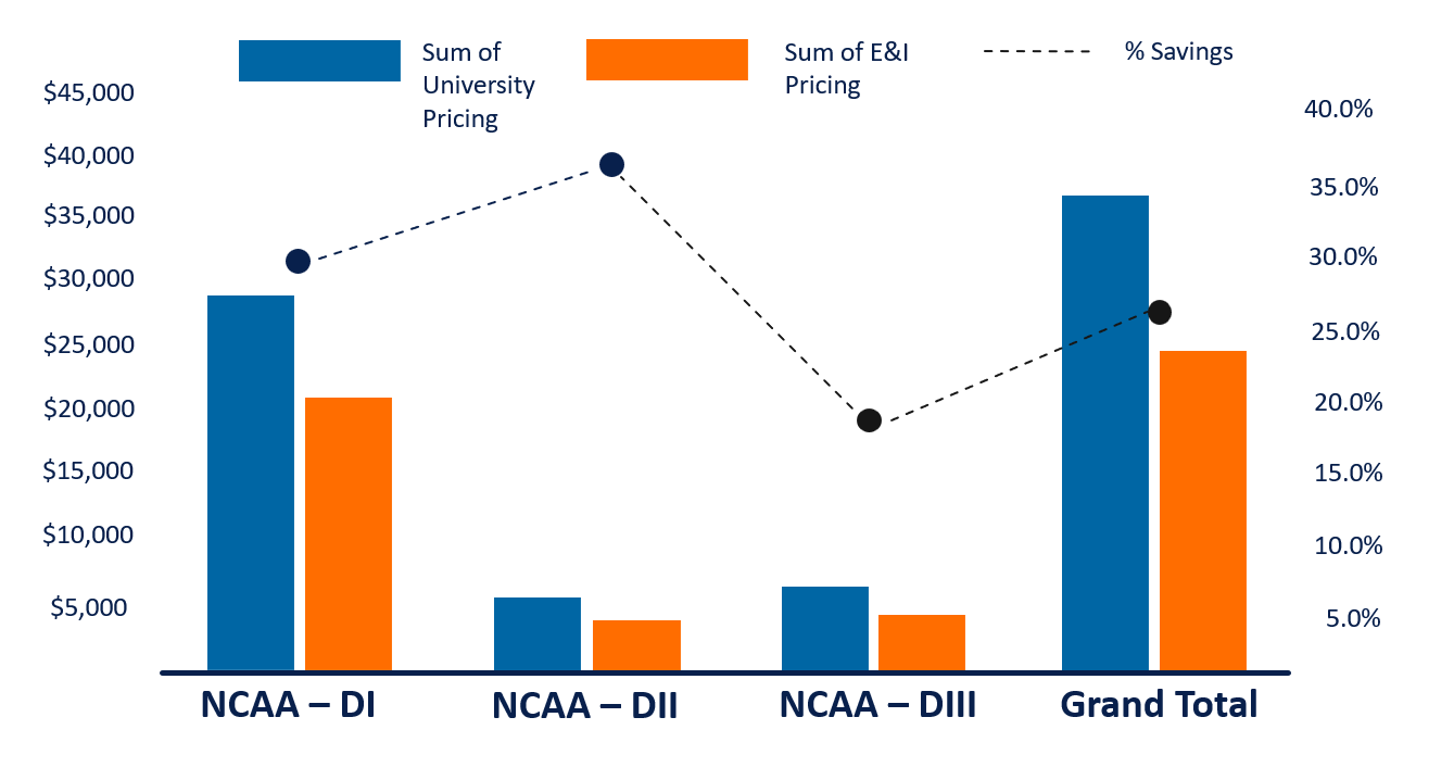NCAA case study graph 4 NCAA case study graph 4